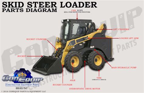 raider skid steer parts|skid steer parts lookup.